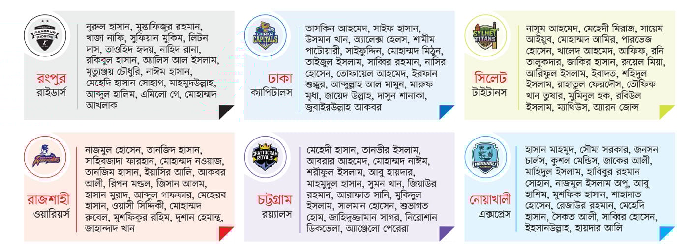 ১২তম আসর